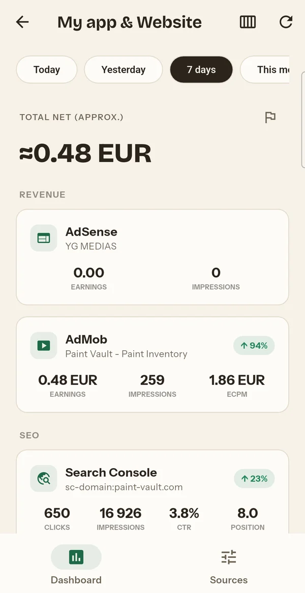 Cockpit Analytics dashboard: consolidated net revenue, AdSense, AdMob and Search Console KPI cards